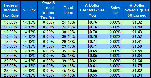 Self Employed Tax Rates
